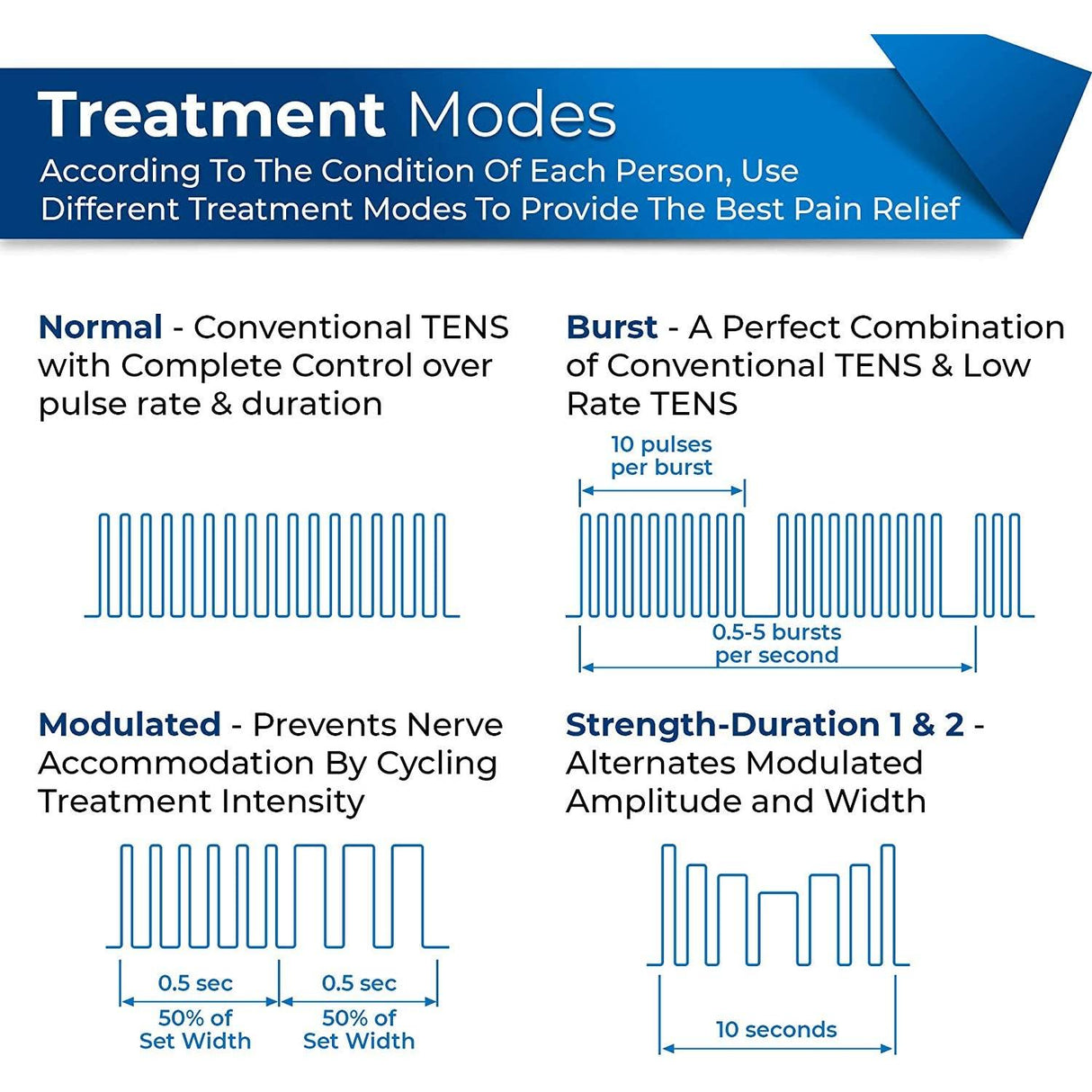 TENS MACHINE INTENSITY 7 - #shop_name