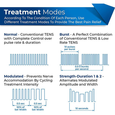 TENS MACHINE INTENSITY 7 - #shop_name