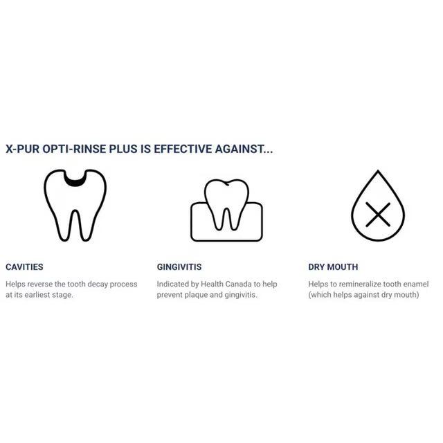 X-PUR Opti-Rinse Plus Mouthwash Mint Flavour - okotoks hc pharmacy