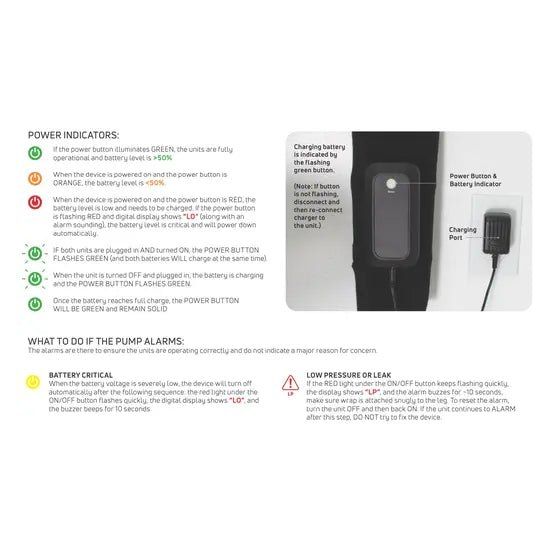 A product information graphic for a battery indicator device, showing a black rectangular unit labeled 'Power Button & Battery Indicator' with a red LED, alongside explanatory text and colored icons detailing power indicators, charging behavior, and alarm behavior on a white background. - okotoks hc pharmacy