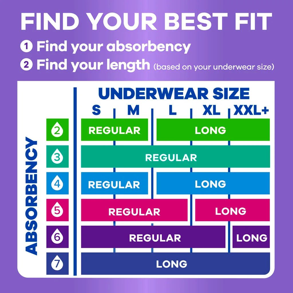 Underwear size chart with absorbency levels on a purple background - okotoks hc pharmacy