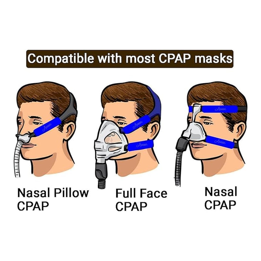 An informational diagram showing three CPAP mask styles worn on illustrated male heads: Nasal Pillow CPAP, Full Face CPAP, and Nasal CPAP. Text at the top says 'Compatible with most CPAP masks. - okotoks hc pharmacy
