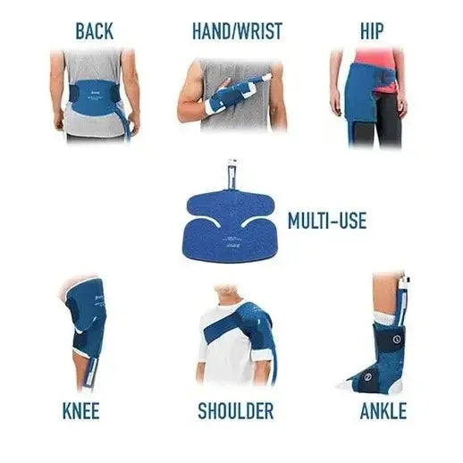 Blue multi-use medical device shown on various parts of a person's body with labels. - okotoks hc pharmacy