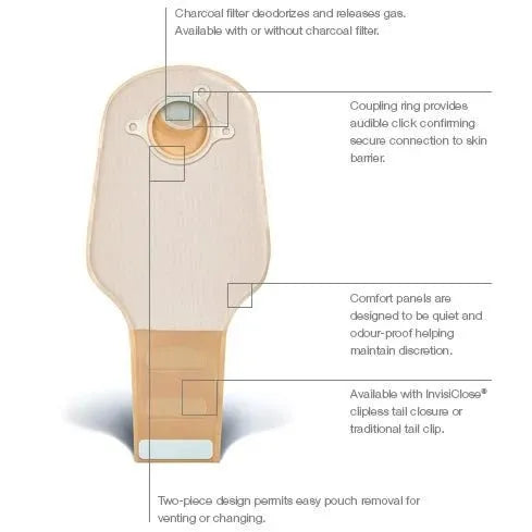 Convatec Natura 2-Piece Ostomy Drainable Pouch - Okotoks HC Pharmacy