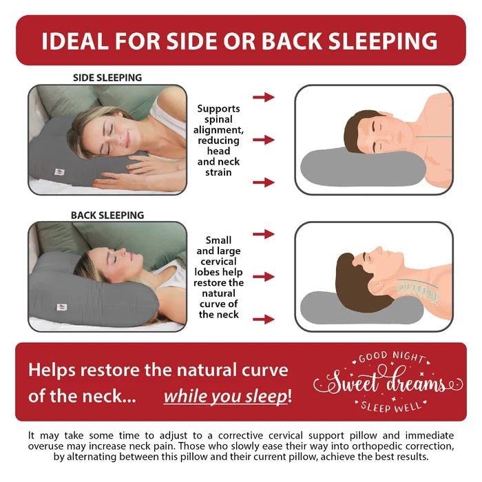D-Core Cervical Support MidSize Pillow - okotoks hc pharmacy