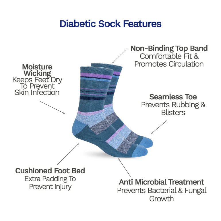 Diabetic sock with features listed on a white background - okotoks hc pharmacy