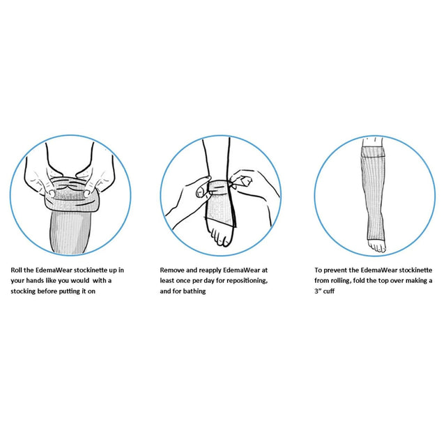Instructions for using EdemaWear stockinette with illustrations and text on a white background - okotoks hc pharmacy