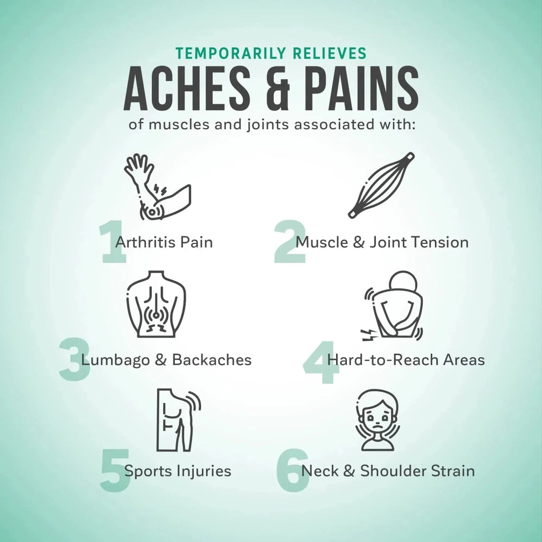 Diagram showing how a product temporarily relieves aches and pains with icons and text on a gradient green background. - okotoks hc pharmacy