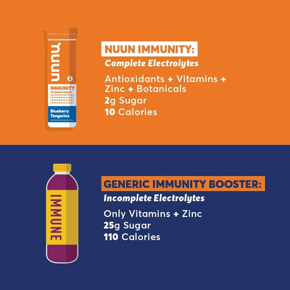 Comparison chart of Nuun Immunity supplement and a generic immunity booster on an orange and blue background. - okotoks hc pharmacy