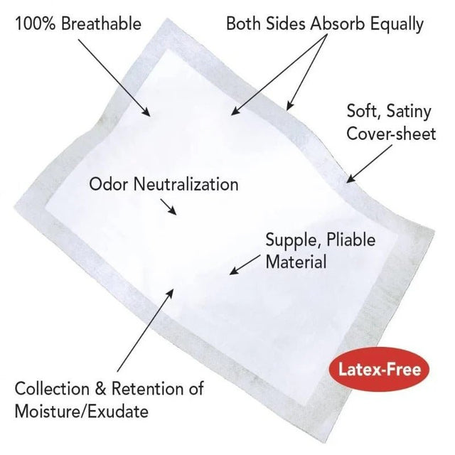 White absorbent pad with features labeled on a white background - okotoks hc pharmacy