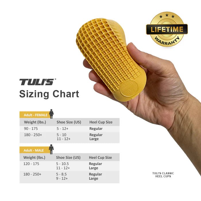 Yellow heel cup with hand holding it, TULI'S sizing chart, and lifetime warranty badge on a white background - okotoks hc pharmacy