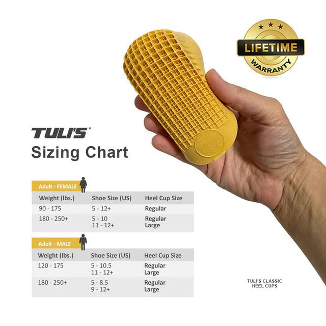 Yellow heel cup with hand holding it, TULI'S sizing chart, and lifetime warranty badge on a white background - okotoks hc pharmacy