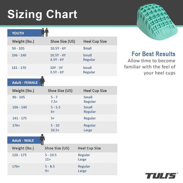 Sizing chart for heel cups with Tuli's branding - okotoks hc pharmacy