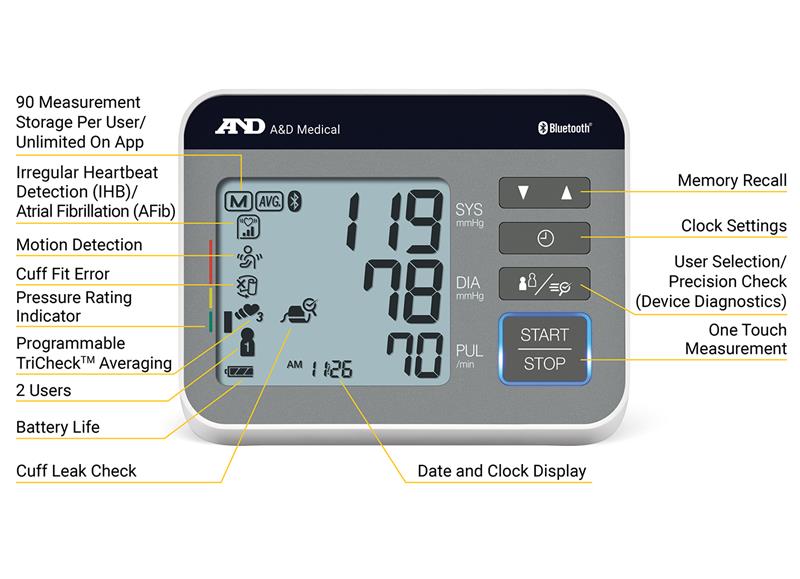 A&D Medical blood pressure monitor with labeled features on a white background - okotoks hc pharmacy