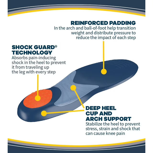 Diagram of a shoe insole with labeled features on a white background - okotoks hc pharmacy