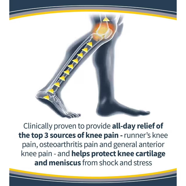 Illustration of a leg with knee pain and text about knee pain relief. - okotoks hc pharmacy