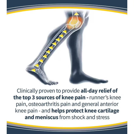 Illustration of a leg with knee pain and text about knee pain relief. - okotoks hc pharmacy