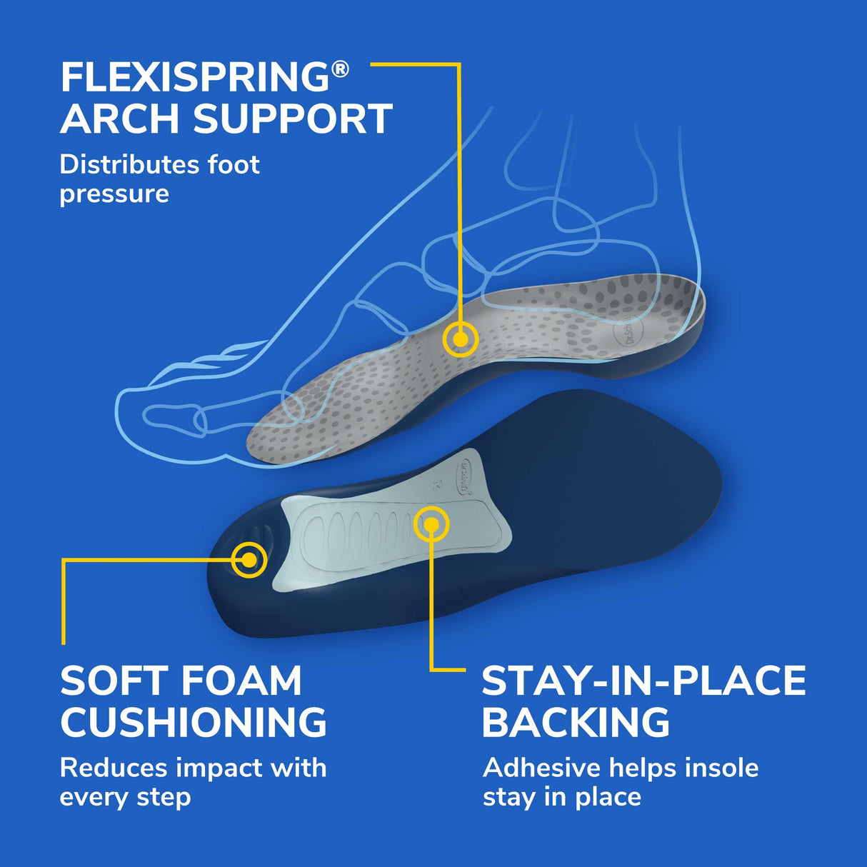 Insole with Flexispring arch support on a blue background - okotoks hc pharmacy