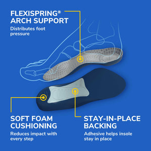 Insole with Flexispring arch support on a blue background - okotoks hc pharmacy