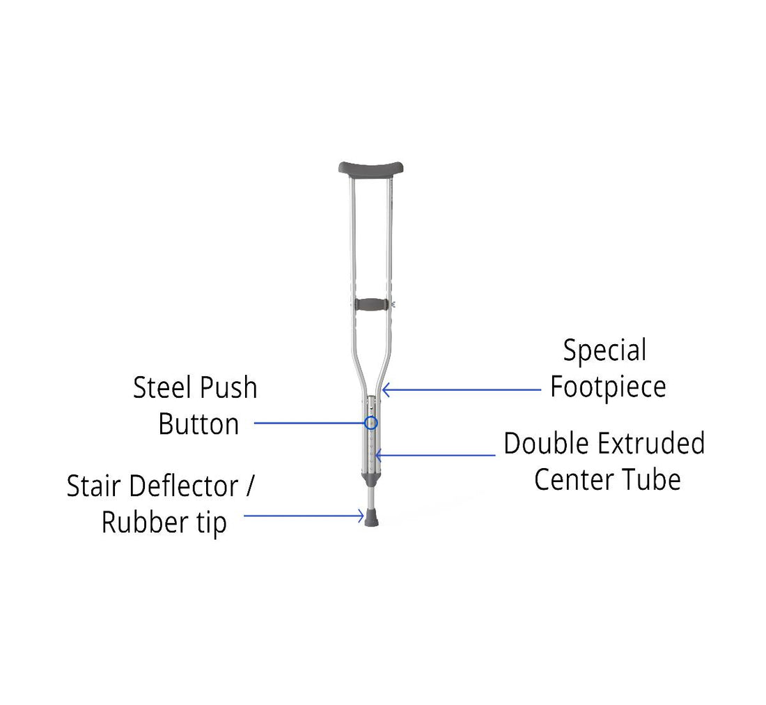 A labeled diagram of a forearm crutch on a white background, showing callout lines and text for the special footpiece, steel push button, double extruded center tube, and stair deflector / rubber tip. - okotoks hc pharmacy