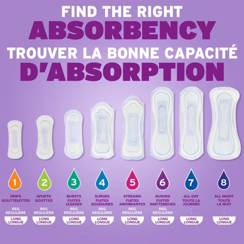 Absorbency chart for women's hygiene products with different absorbency levels on a purple background. - okotoks hc pharmacy