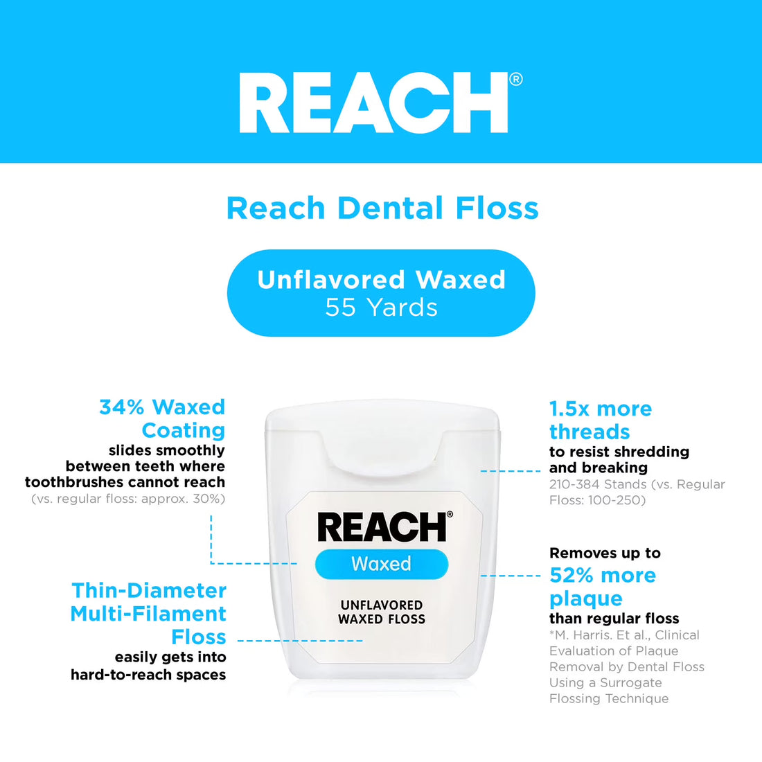 REACH Unflavoured Waxed Dental Floss - okotoks hc pharmacy