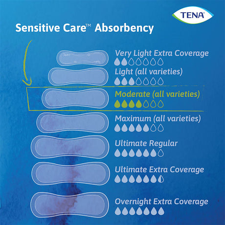 TENA Moderate Regular Incontinence Pads for Women - okotoks hc pharmacy