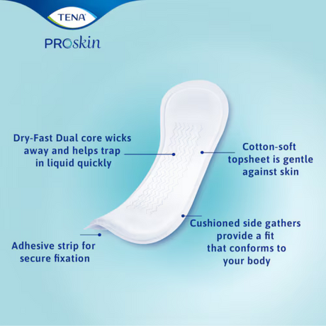 TENA ProSkin product with features highlighted on a blue background - okotoks hc pharmacy