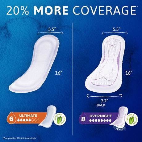 TENA Sensitive Care Incontinence Overnight Pads for Women - okotoks hc pharmacy