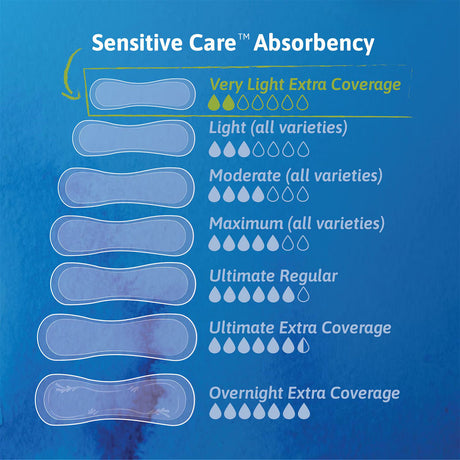 TENA Sensitive Care Very Light Incontinence Pads #2 - okotoks hc pharmacy