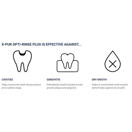 X-PUR Opti-Rinse Plus Mouthwash Mint Flavour - okotoks hc pharmacy