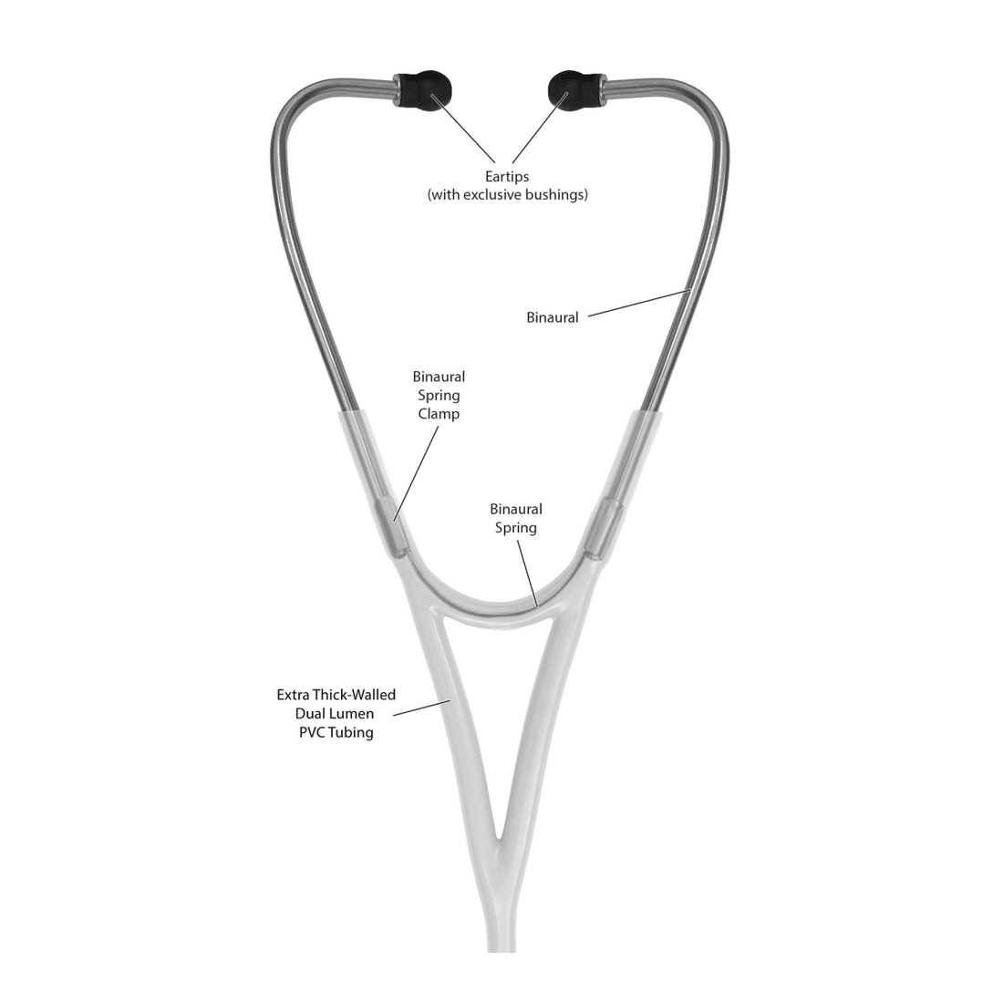 Stethoscope diagram with labeled parts on a white background - okotoks hc pharmacy