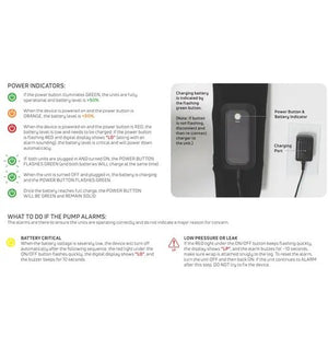A product information graphic for a battery indicator device, showing a black rectangular unit labeled 'Power Button & Battery Indicator' with a red LED, alongside explanatory text and colored icons detailing power indicators, charging behavior, and alarm behavior on a white background. - okotoks hc pharmacy