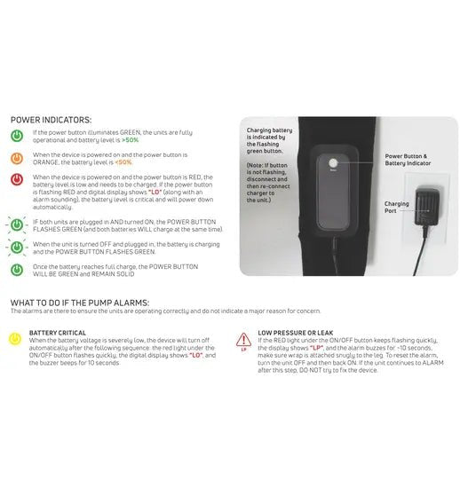 A product information graphic for a battery indicator device, showing a black rectangular unit labeled 'Power Button & Battery Indicator' with a red LED, alongside explanatory text and colored icons detailing power indicators, charging behavior, and alarm behavior on a white background. - okotoks hc pharmacy