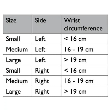 Allard Vission Multifinger Splint - Okotoks HC Pharmacy