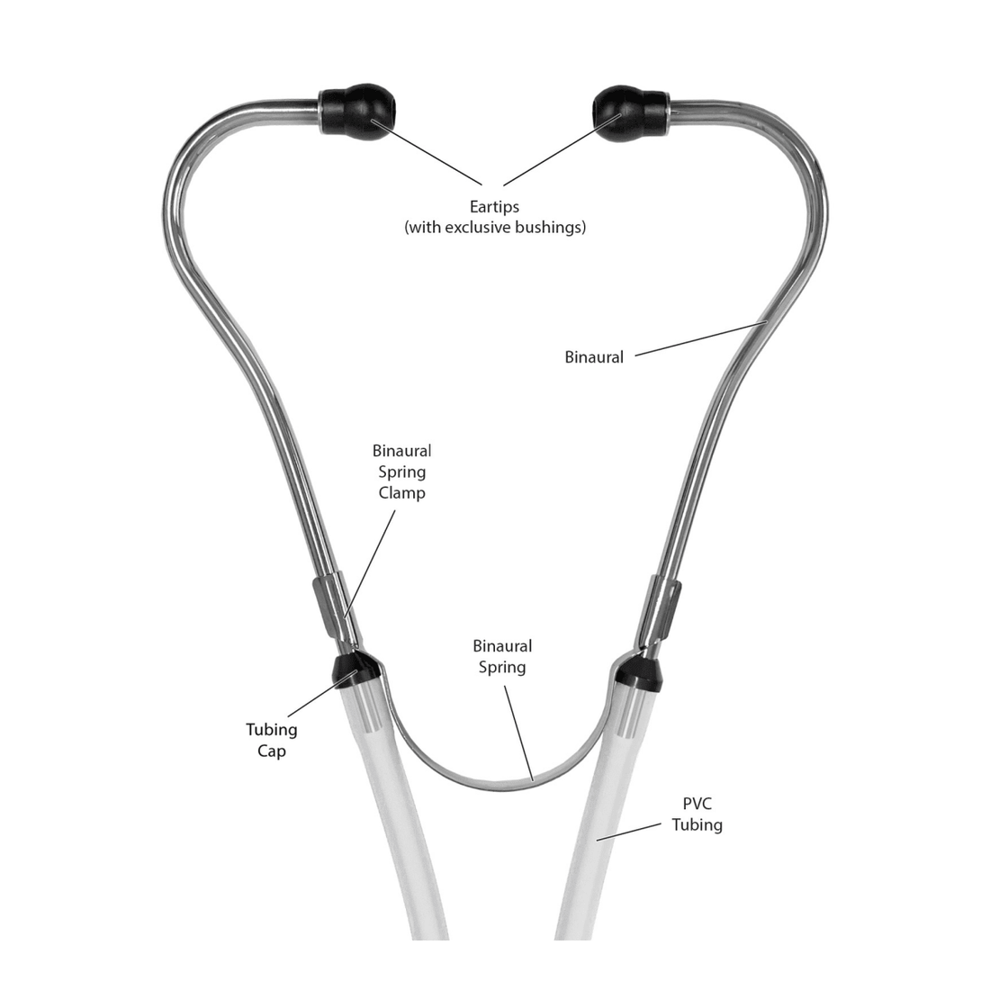Diagram of a stethoscope with labeled parts on a white background - okotoks hc pharmacy