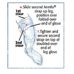 Diagram showing how to properly fit a glove with ArmRx straps. - okotoks hc pharmacy