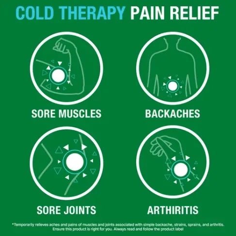 Cold therapy pain relief infographic with icons for sore muscles, backaches, sore joints, and arthritis on a green background. - okotoks hc pharmacy