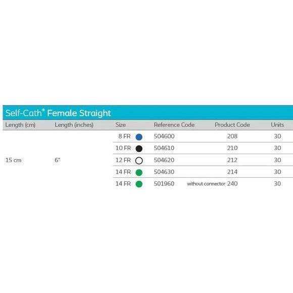 Coloplast Self - Cath® Female Straight Tip 212 - Okotoks HC Pharmacy
