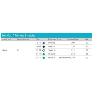 Coloplast Self - Cath® Female Straight Tip 310 - Okotoks HC Pharmacy