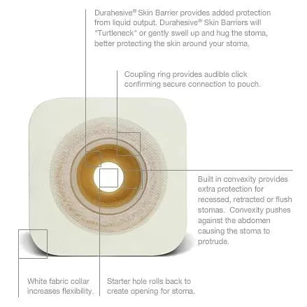 Convatec Natura® 2-Piece Skin Barrier with Convatec Moldable Technology™ - Okotoks HC Pharmacy