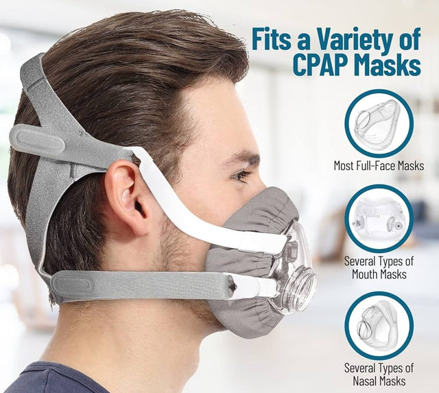Man wearing a CPAP mask with features highlighted on a white background - okotoks hc pharmacy
