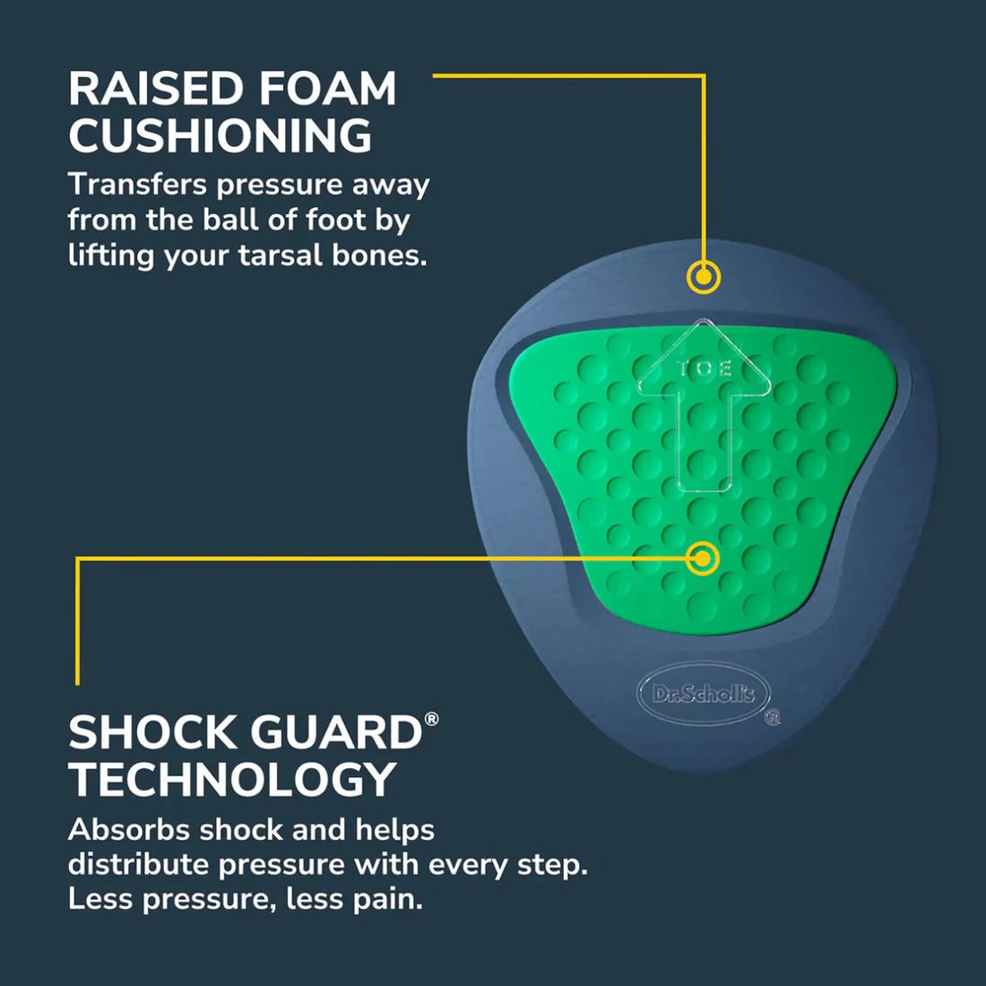 Illustration of a shoe sole with raised foam cushioning and shock guard technology on a dark background. - okotoks hc pharmacy
