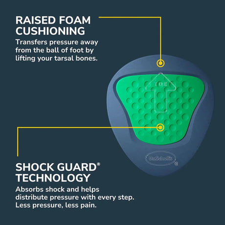 Illustration of a shoe sole with raised foam cushioning and shock guard technology on a dark background. - okotoks hc pharmacy