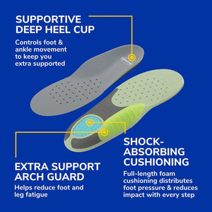 Insole with labeled supportive features on a blue background - okotoks hc pharmacy