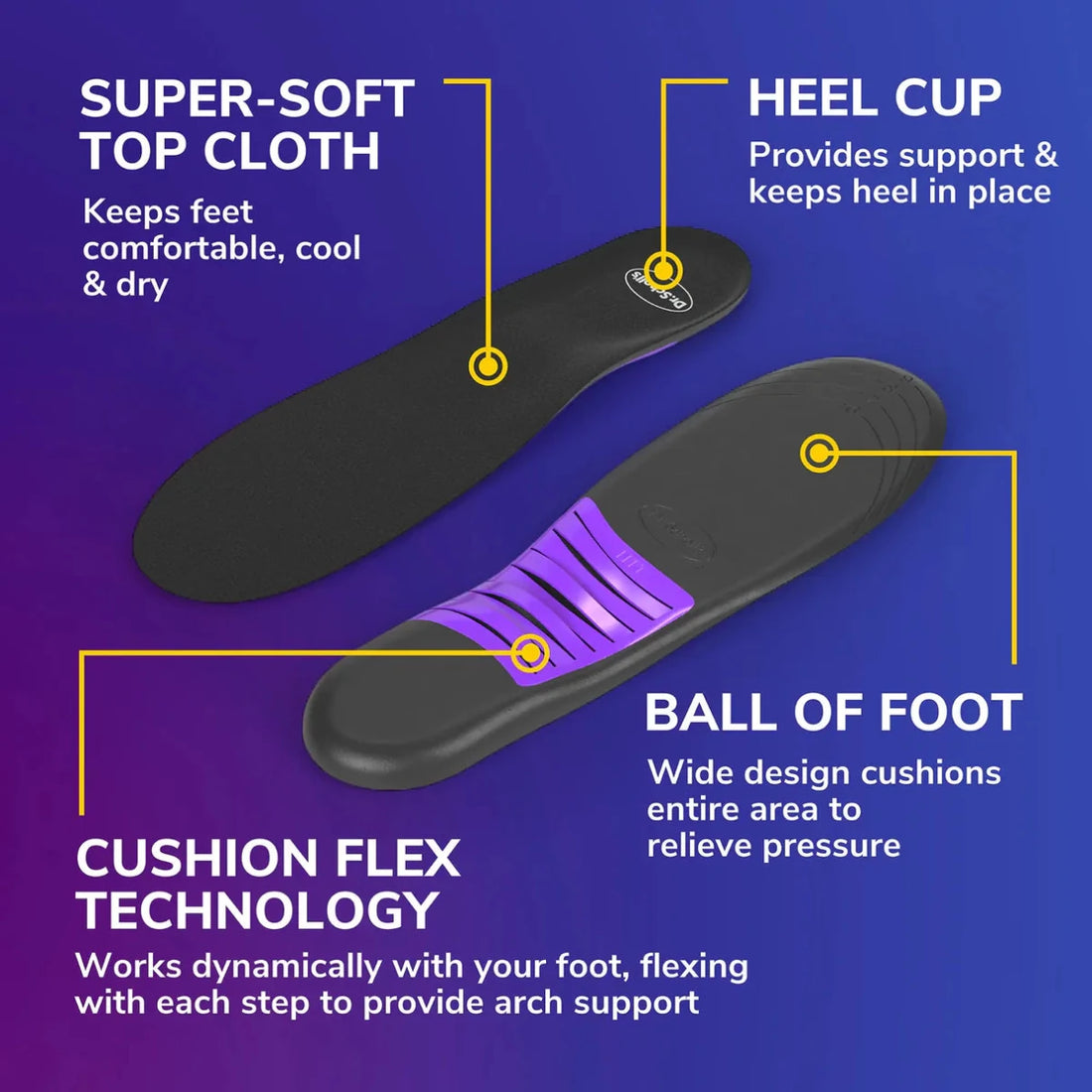 Insole with features highlighted on a blue background - okotoks hc pharmacy