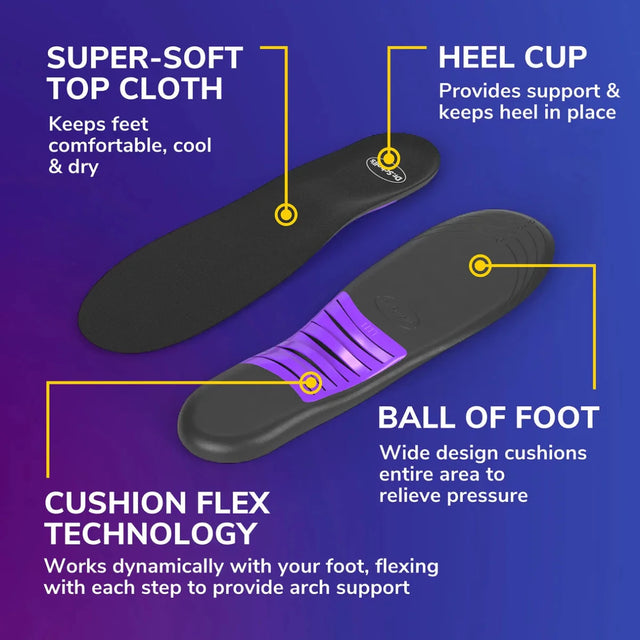 Insole with features highlighted on a blue background - okotoks hc pharmacy