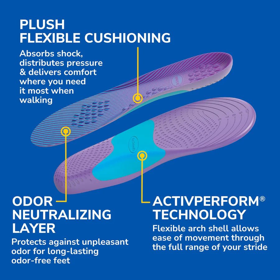 Insole with features highlighted on a blue background - okotoks hc pharmacy