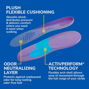 Insole with features highlighted on a blue background - okotoks hc pharmacy