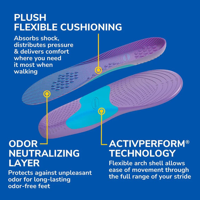 Insole with features highlighted on a blue background - okotoks hc pharmacy